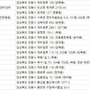 구담가축병원 이미지