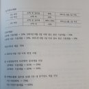 현재 중산자이에서 일어나고 있는일 이미지