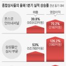 상사농장 이미지