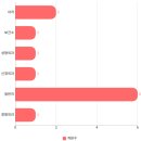 석문철정형외과의원 이미지