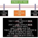 유월절 - 두 번째 유월절 - 오순절 - 두 번째 오순절 (2022년 8월 27~28일) 이미지