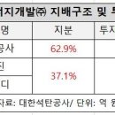 석탄공사, MB정부 추진 '몽골 훗고르탄광' 결국 매각 수순 이미지