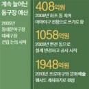 점점 넥센을 압박하는 서울시 (관련기사: 고척돔 이사 앞둔 넥센, 40억 뛴 전셋값 어쩌나?) 이미지