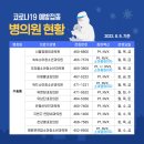 군산현대이비인후과의원 이미지