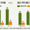 [정치 읽기] 김종인 등장…尹에게 없던 ‘그것’을 채우다 이미지