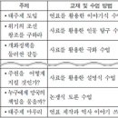 2021학년도 임고 전공역사 기출(3교시 전공B) 이미지