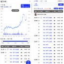 주공3차 사거리 이미지