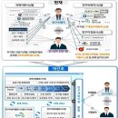 디디시스템 네이버블로그