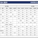 대치명인이매학원 네이버블로그