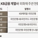 미래삼성