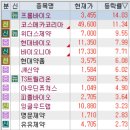 한강메디칼코리아 | 5월 22일 특징주 (진단키트 / 코로나 / 탈모 / 이민정책 / 제약,의료기기 / CDMO,위탁생산개발 / 가상...