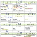 소학언해ㅣ분석ㅣ해석ㅣ중세 국어 문법