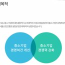 재단법인 서울경제진흥원 이미지