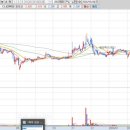 (주)삼영씨푸드 이미지