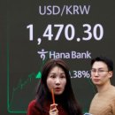 When will Korean won stop depreciating against US dollar? 원화 하락은 언제 멈출까요? 이미지