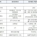 160도 이미지