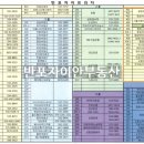 NYU서울치과의원 네이버블로그
