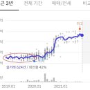 큰토리집