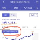 휘경23 | [신혼부부 특공] 휘경자이 디센시아 59B 당첨 후기｜아이 없어도 가능했던 이유