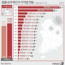 2월24일 목요일 간추린 뉴스와 날씨 이미지