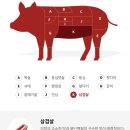 쿠팡 로켓프레시 선진포크한돈 1등급 삼겹살 후기