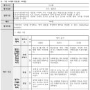 고등 영어 기사 작성 및 소개하기 수행평가 루브릭 평가기준 채점표 이미지