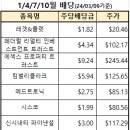 로웨인터내셔널 이미지