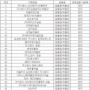 크리에이티브통 제주 이미지