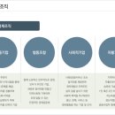 창신 건축사사무소 | 2023 화도읍 도시재생대학(기본과정) 5강 후기 및 수료식