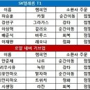 슈퍼텔레콤 이미지
