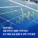 SMP 가격 비상? 유가 폭등·요금 동결 속 4월 4주차 SMP/REC 가격 동향