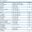 [송년특집] 2008년 한국물류시장 - 물류거점 이미지