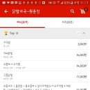 닭발자국 이미지