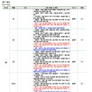 사과나무국어학원