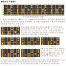 펜타토닉