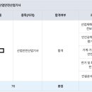 산업안전 산업기사 필기 합격후기 [25년 09월] 이미지
