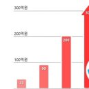 고향장터 이미지