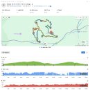 🏔️🦣 2026 원주 마무트 마운틴 레이스 15K 참가 후기, 트레일러닝 - 전체 26등! 무사 완주! 묵사발 한 그릇!