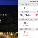 부동산아리랑공인중개사사무소 이미지