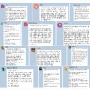 스마트폰 하나로 찍는 나의 인생사진 | 찍는 순간 작품이 된다! 스마트폰 사진·보정 핵심 스킬 공개 – 무료 강의