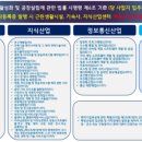 춘의역 (8번 출구) 이미지