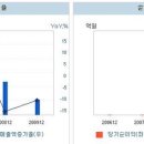 우수이엔시