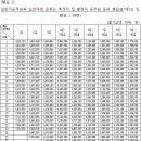 2023년 공무원 전체 봉급표 이미지