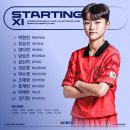 대한민국 라인업 (v호주) U20 여자 아시안컵 3위 결정전 17:00 이미지