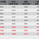 제가 생각하는 조던님 룰의 핵심(약간의 QQQ ETF 백테스트) 이미지