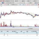 [자유행복님] 엑스게이트,케이씨에스 이미지