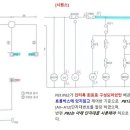 PB 인터록 결선의 모든것!! 이미지