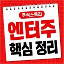 엔터주 2026, 반토막 났는데 BTS 컴백이 살릴까?
