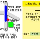 인덕원 무도장 이미지
