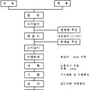 [특허실용] 세로결을갖는햄,소세지의제조방법-등록 이미지